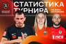 Статистика прошлых лет ...